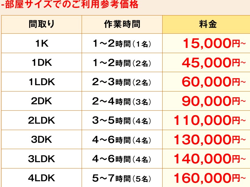関西クリーンサービス　参考価格